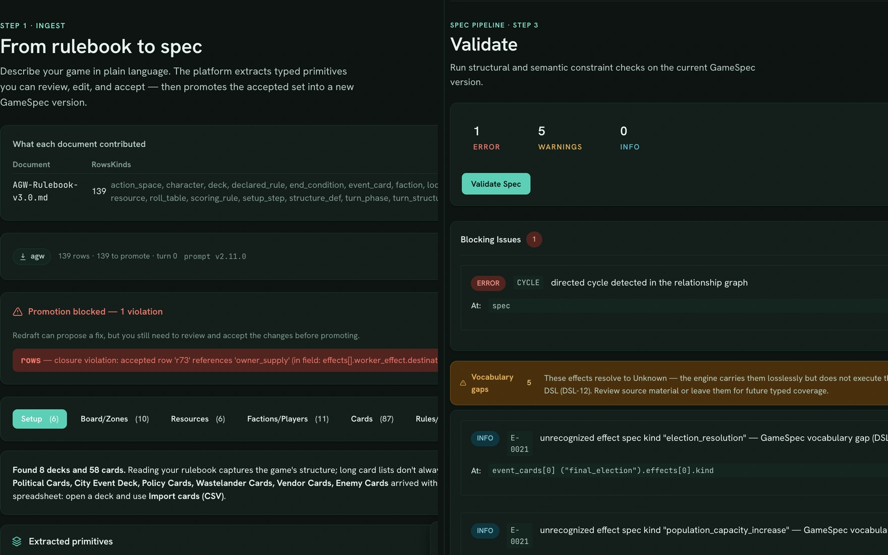 Rulebook ingestion & validation: The ingest review dock, blocked on a closure violation, beside the validation report’s error, warning, and vocabulary-gap findings.